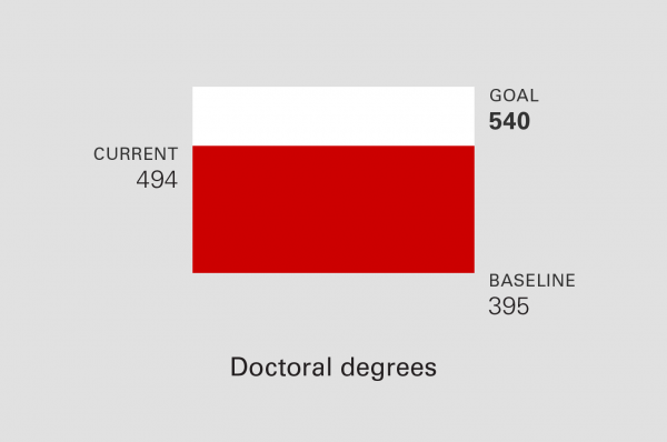 doctoral degrees infographic